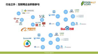 演講分享 千億級的膳食補充劑市場,局內局外的企業如何憑借此機會實現 騰飛