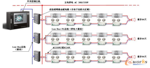 盤點(diǎn)市面上主流的工業(yè)現(xiàn)場(chǎng)總線_總線及網(wǎng)絡(luò)_工業(yè)自動(dòng)化控制_文章_e-works數(shù)字化企業(yè)網(wǎng)