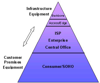 基于ARM雙內(nèi)核的平臺(tái)化網(wǎng)絡(luò)產(chǎn)品設(shè)計(jì) - 單片機(jī)/處理器 - 電子工程網(wǎng)